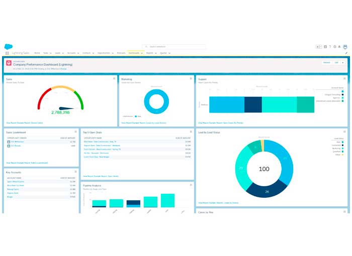 Dashboards Are Beautiful and More Expressive Dashboards Are Beautiful and More Expressive