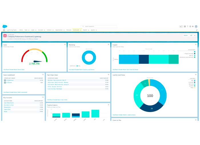 Dashboards Are Beautiful and More Expressive