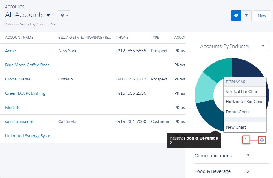 Dynamic User Interface and More Productivity